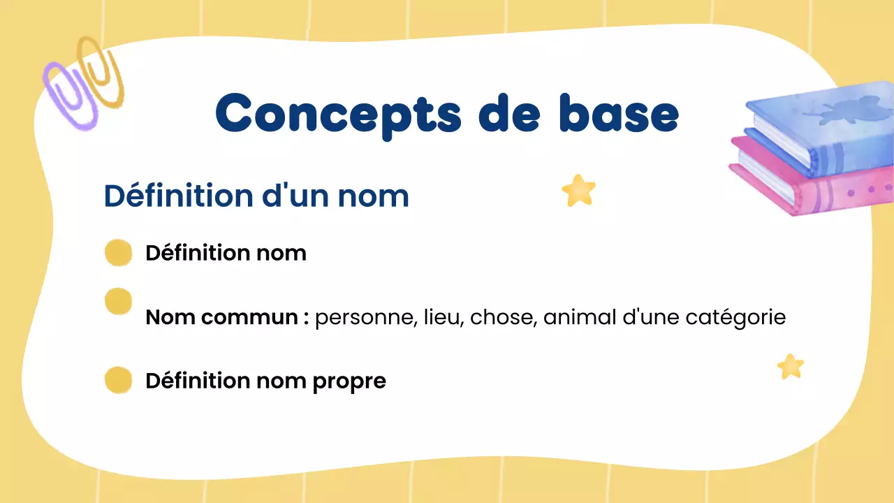 Cours de grammaire créative jaune et de noms pour la présentation des élèves