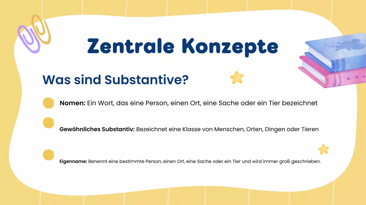 Gelbe kreative Grammatik- und Substantivklasse für Schülerpräsentation