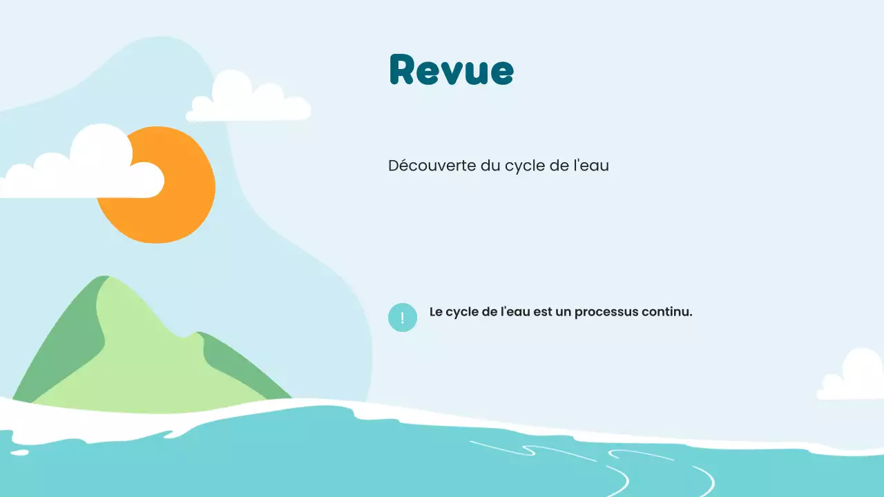 Leçon sur le cycle de l'eau de Blue Minimal Science