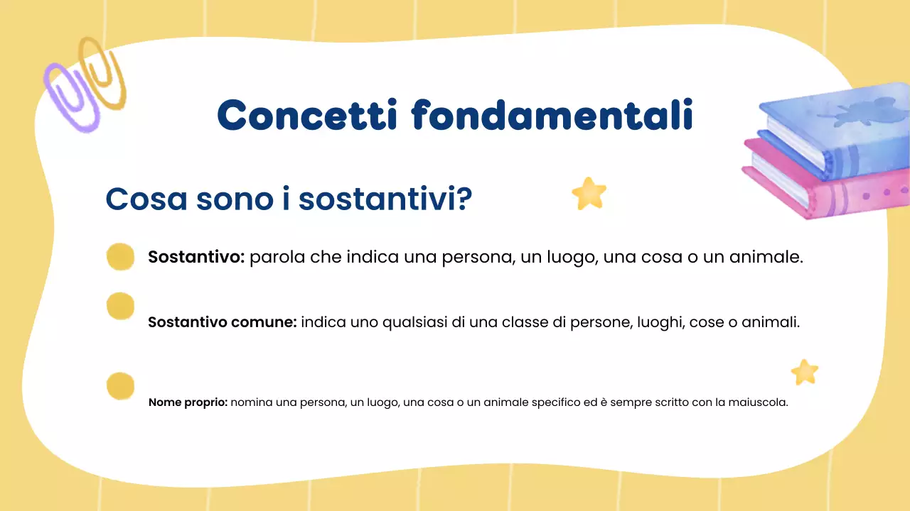 Classe di grammatica e sostantivi creativi gialli per la presentazione agli studenti