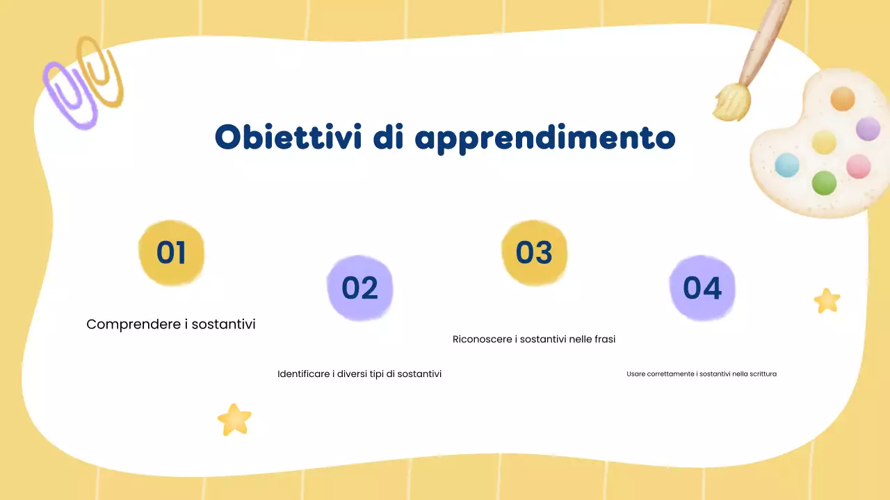 Classe di grammatica e sostantivi creativi gialli per la presentazione agli studenti