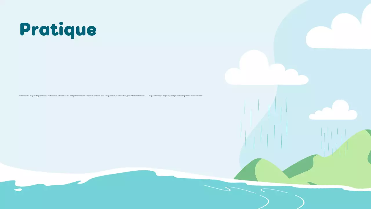 Leçon sur le cycle de l'eau de Blue Minimal Science