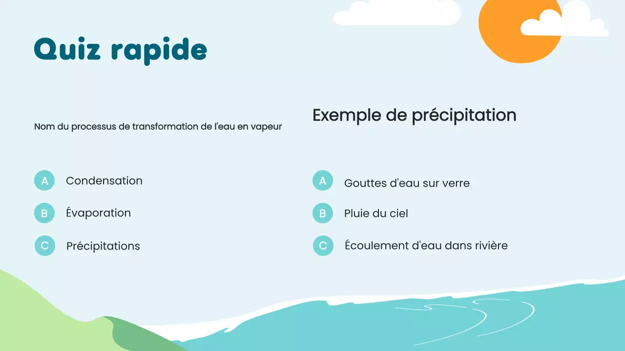 Leçon sur le cycle de l'eau de Blue Minimal Science