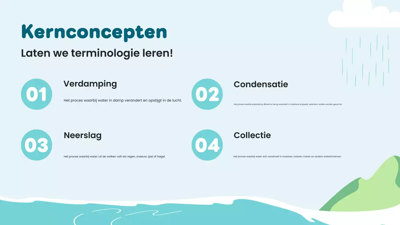 Blauwe Minimalistische Wetenschapsles Watercyclus