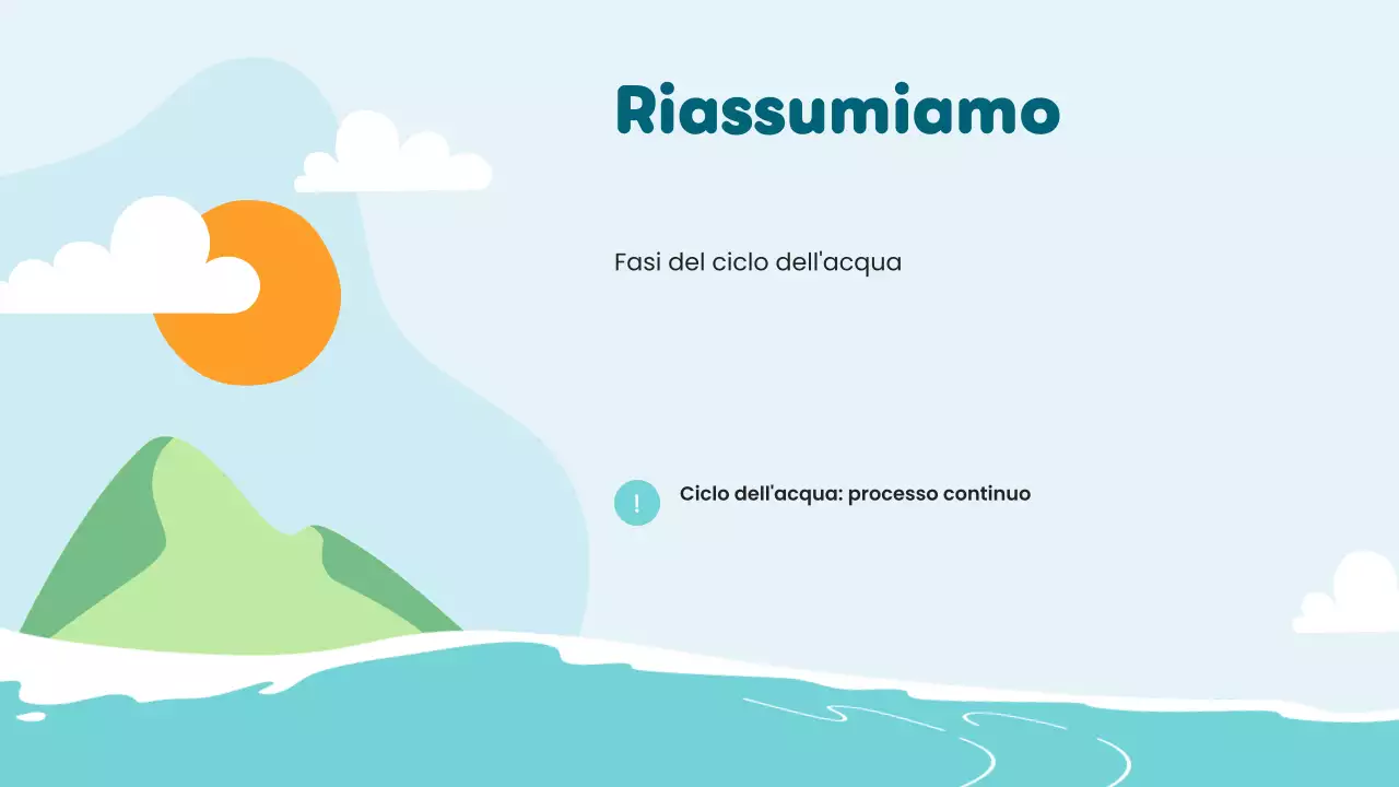 Lezione sul ciclo dell'acqua di scienze minime blu