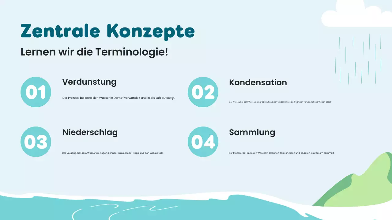 Blue Minimal Science Lektion über den Wasserkreislauf