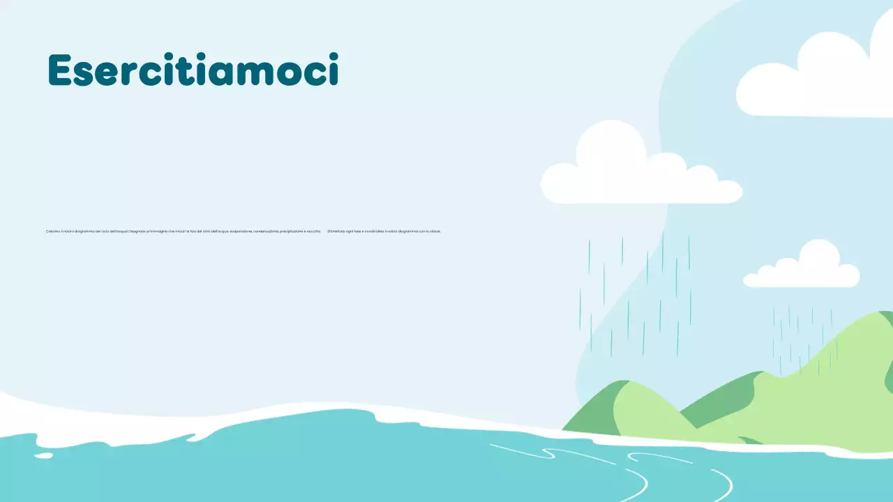 Lezione sul ciclo dell'acqua di scienze minime blu