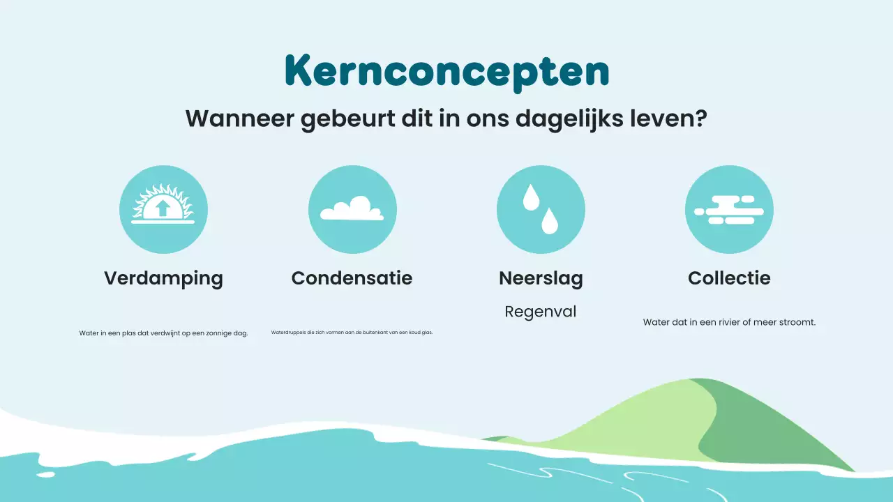 Blauwe Minimalistische Wetenschapsles Watercyclus