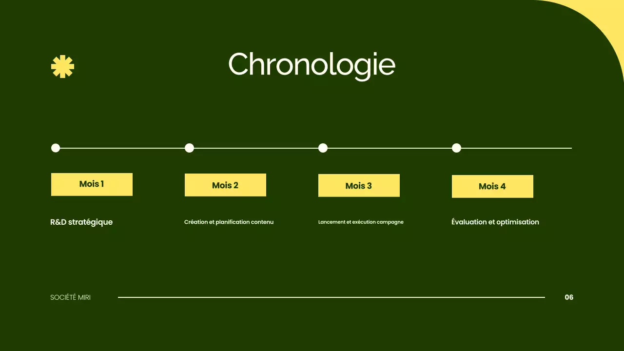 présentation d'un plan de marketing vert simple