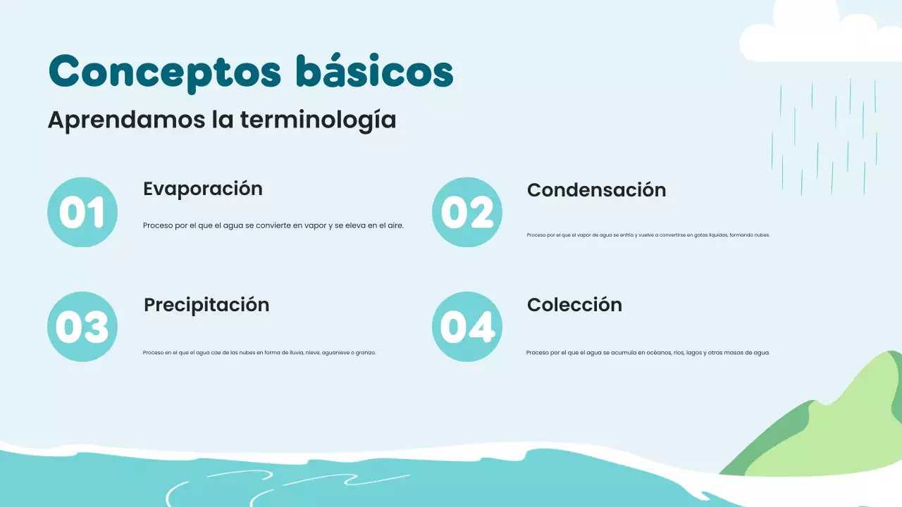 Lección del ciclo del agua de Blue Minimal Science