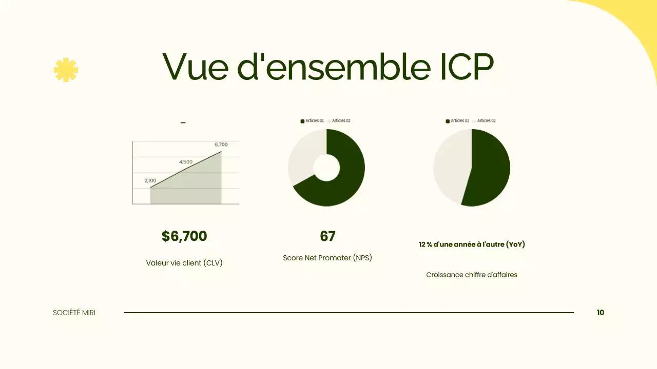 présentation d'un plan de marketing vert simple