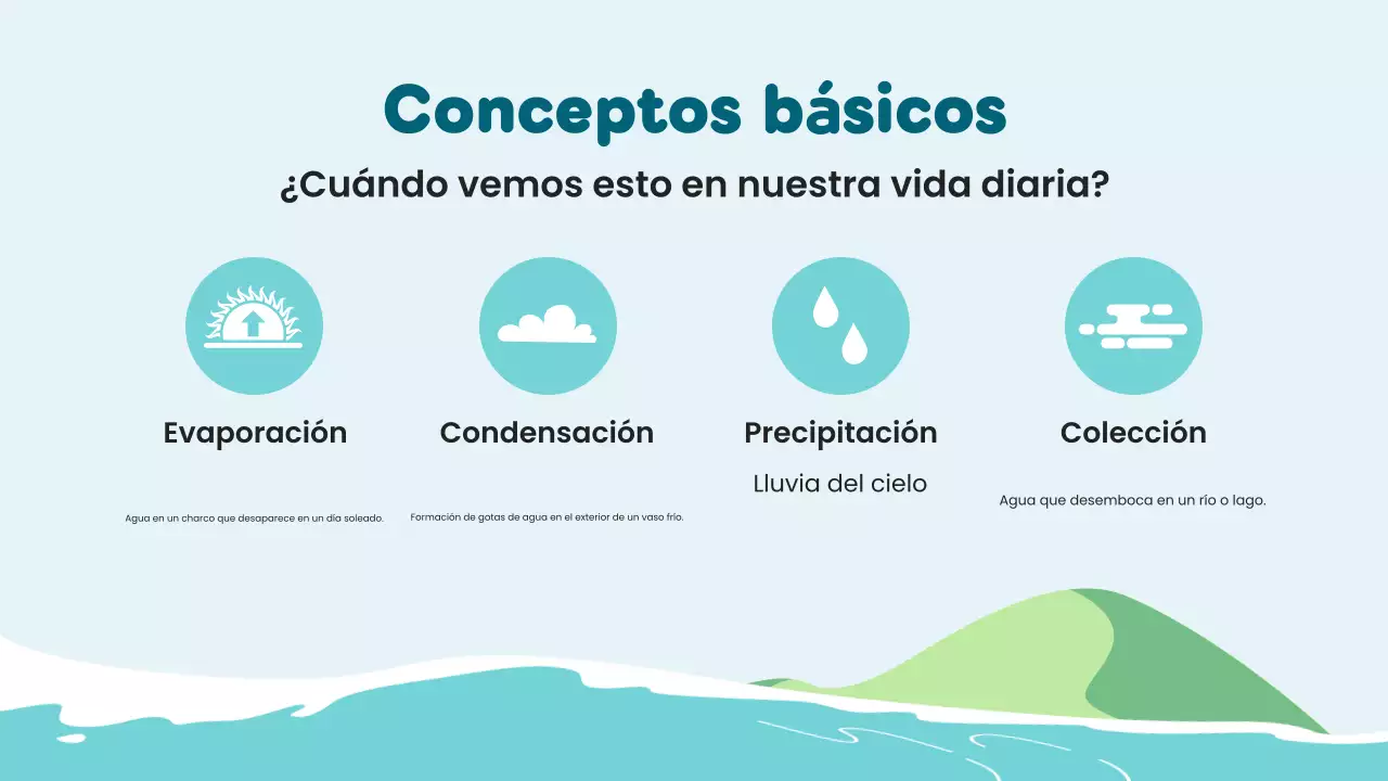 Lección del ciclo del agua de Blue Minimal Science