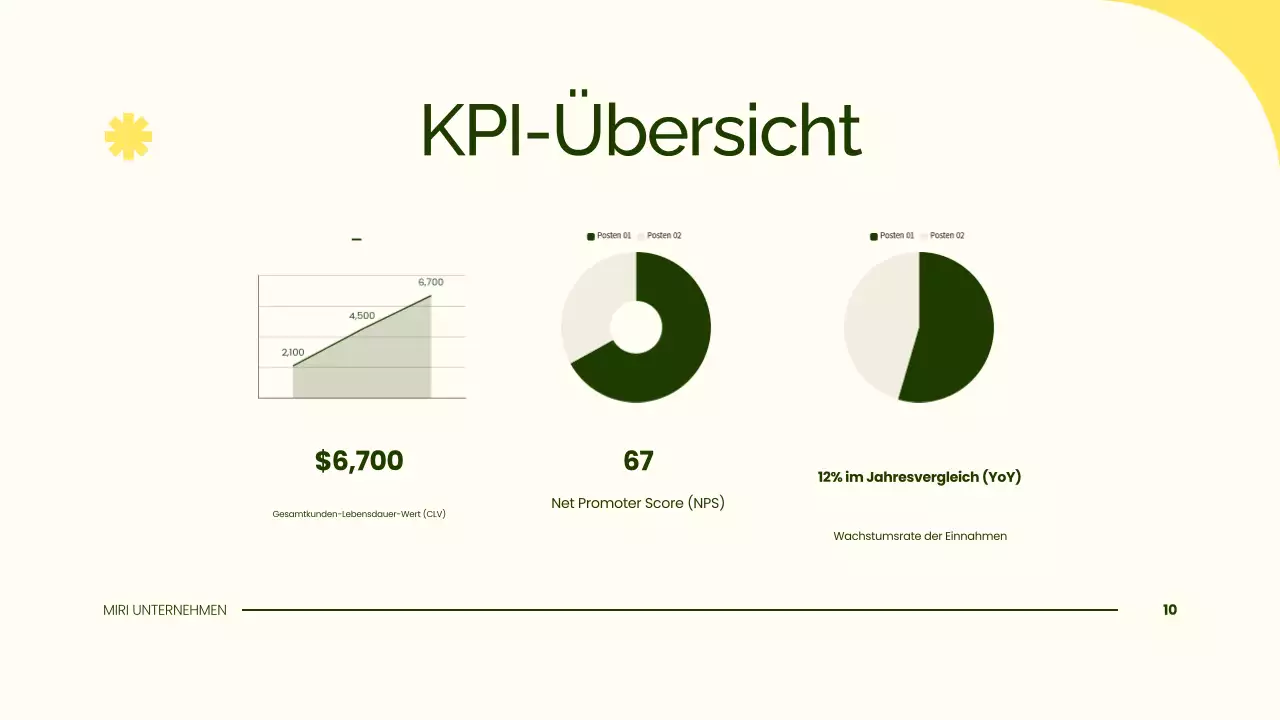 Präsentation eines einfachen grünen Marketingplans