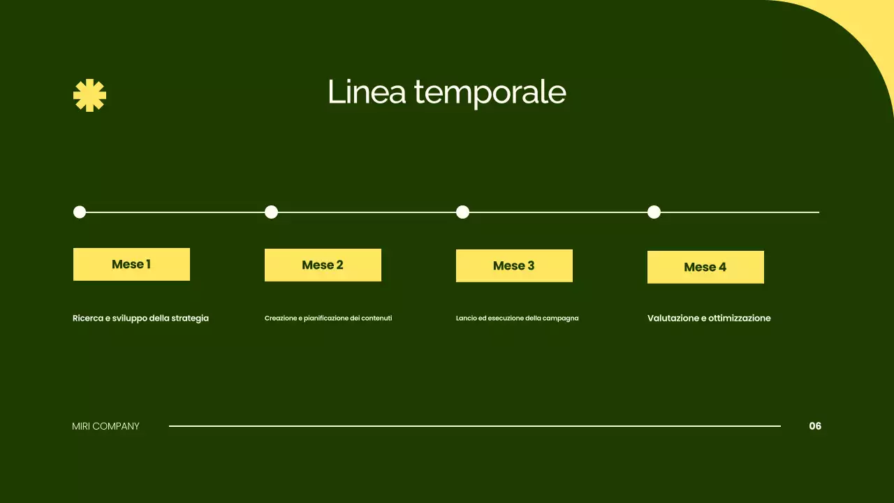 presentazione del piano di marketing verde semplice