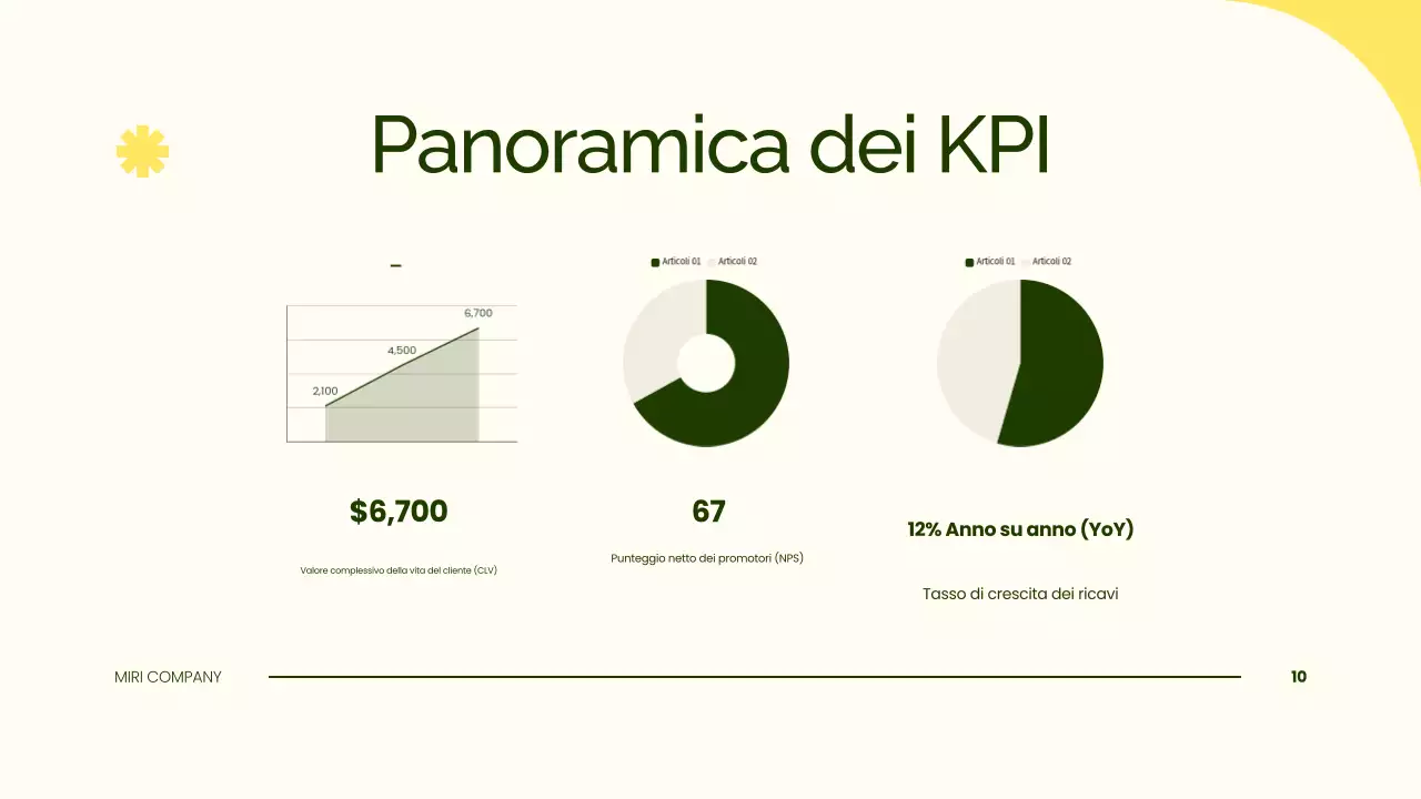presentazione del piano di marketing verde semplice