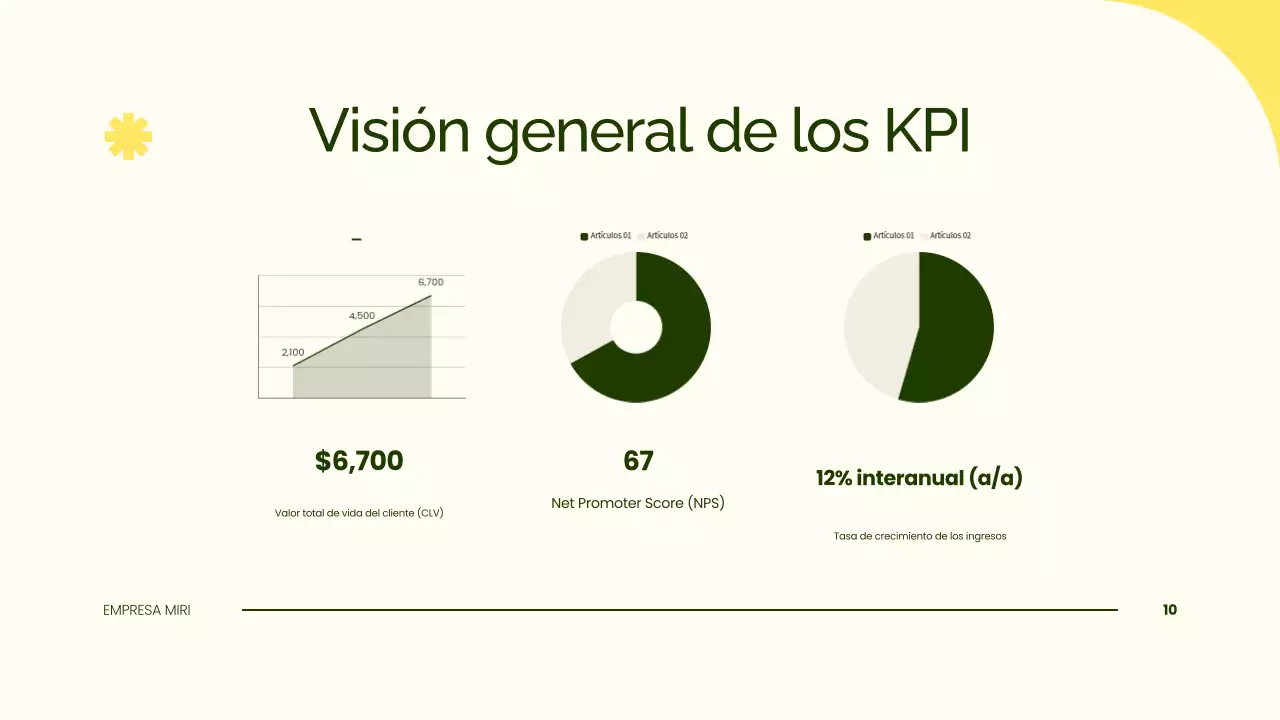 presentación sencilla de un plan de marketing ecológico