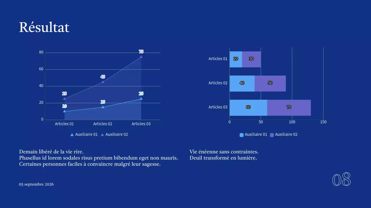 Présentation du projet du groupe Blue Modern