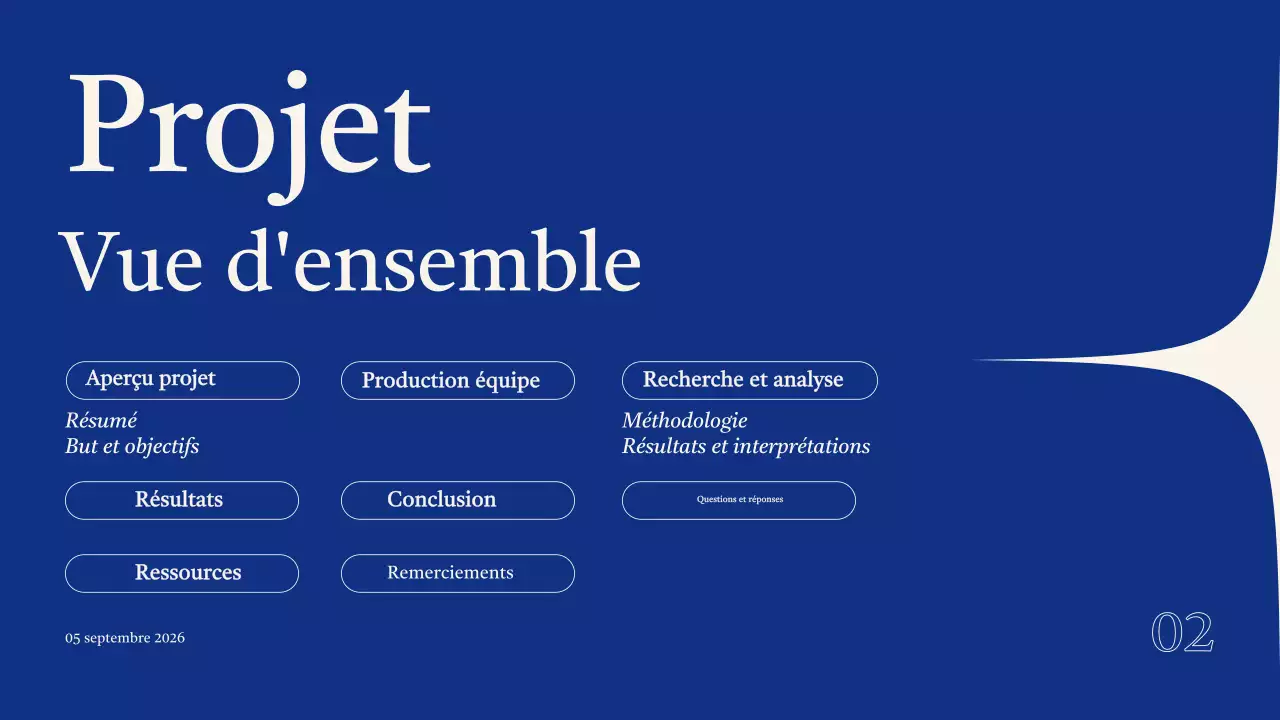 Présentation du projet du groupe Blue Modern