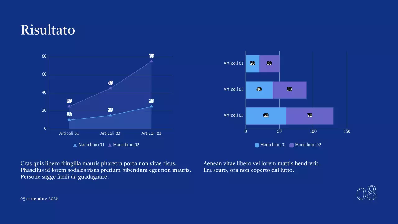 Presentazione del progetto del Gruppo Blue Modern