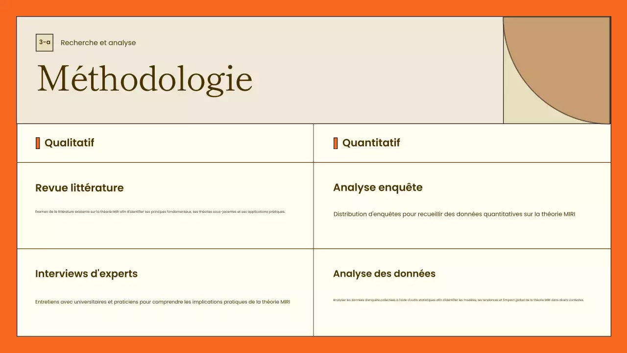 présentation minimaliste du projet orange