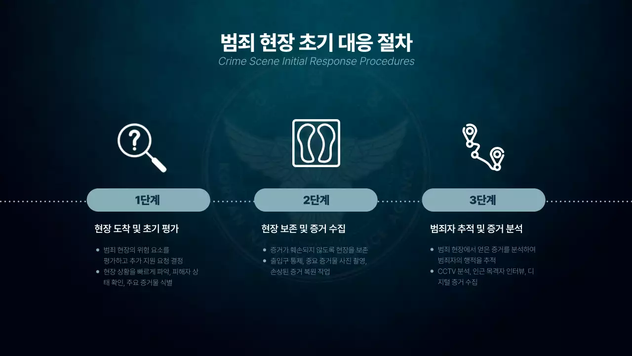 남색 깔끔 교육 자료 교육 자료