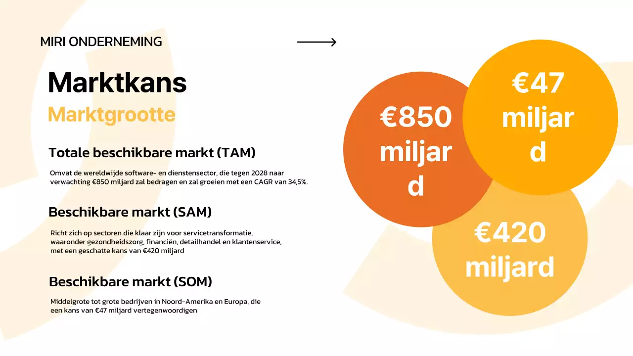 witte minimale zakelijke pitch