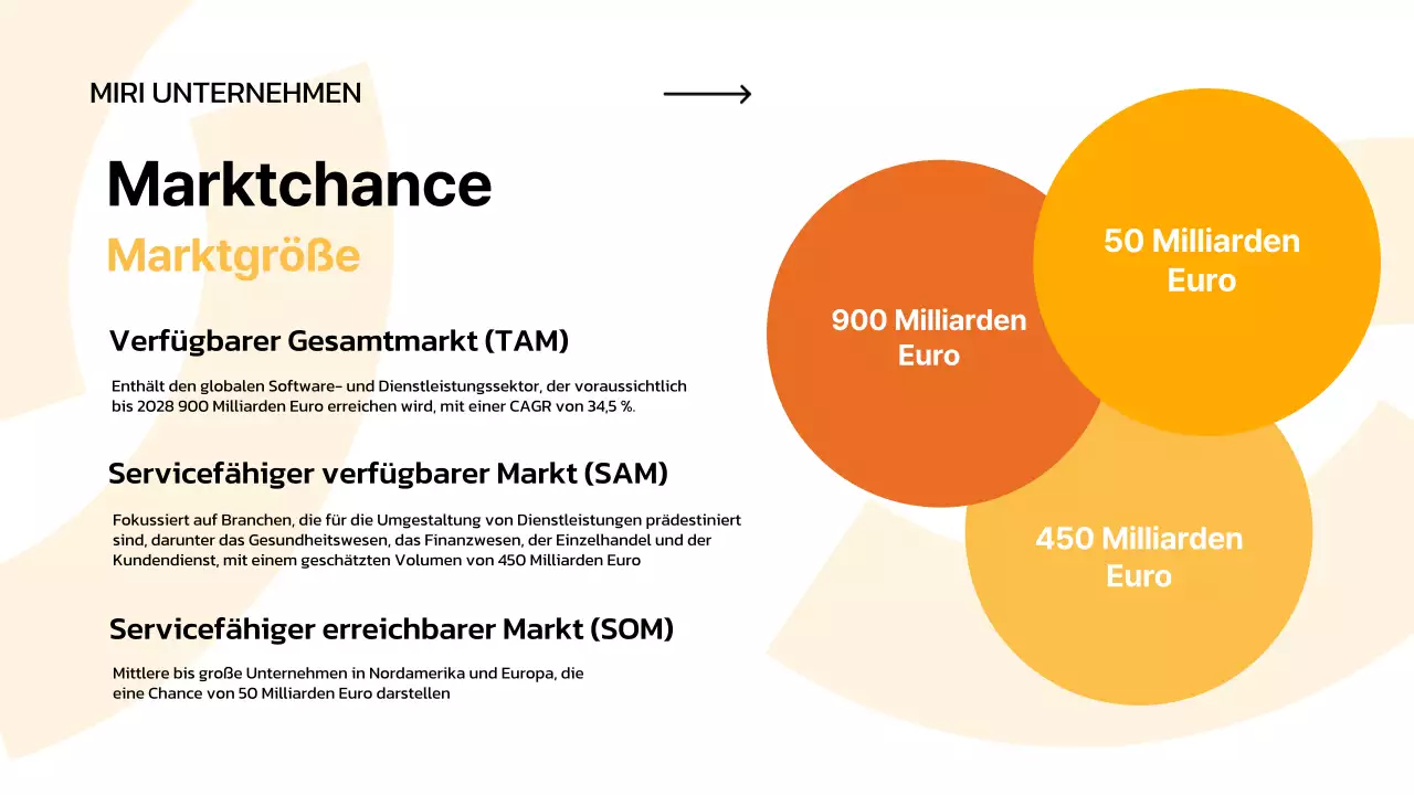 weißes Minimal-Business-Pitch