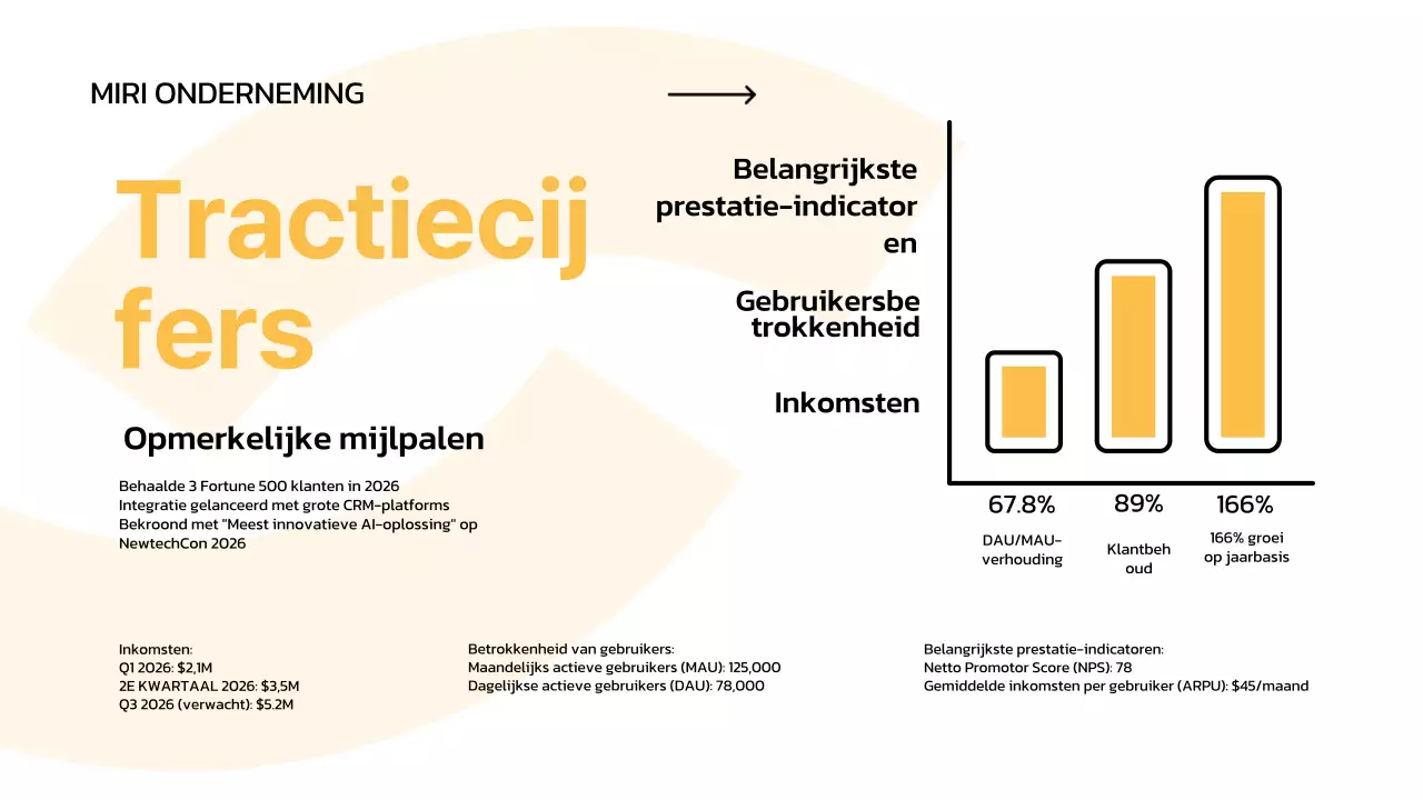 witte minimale zakelijke pitch