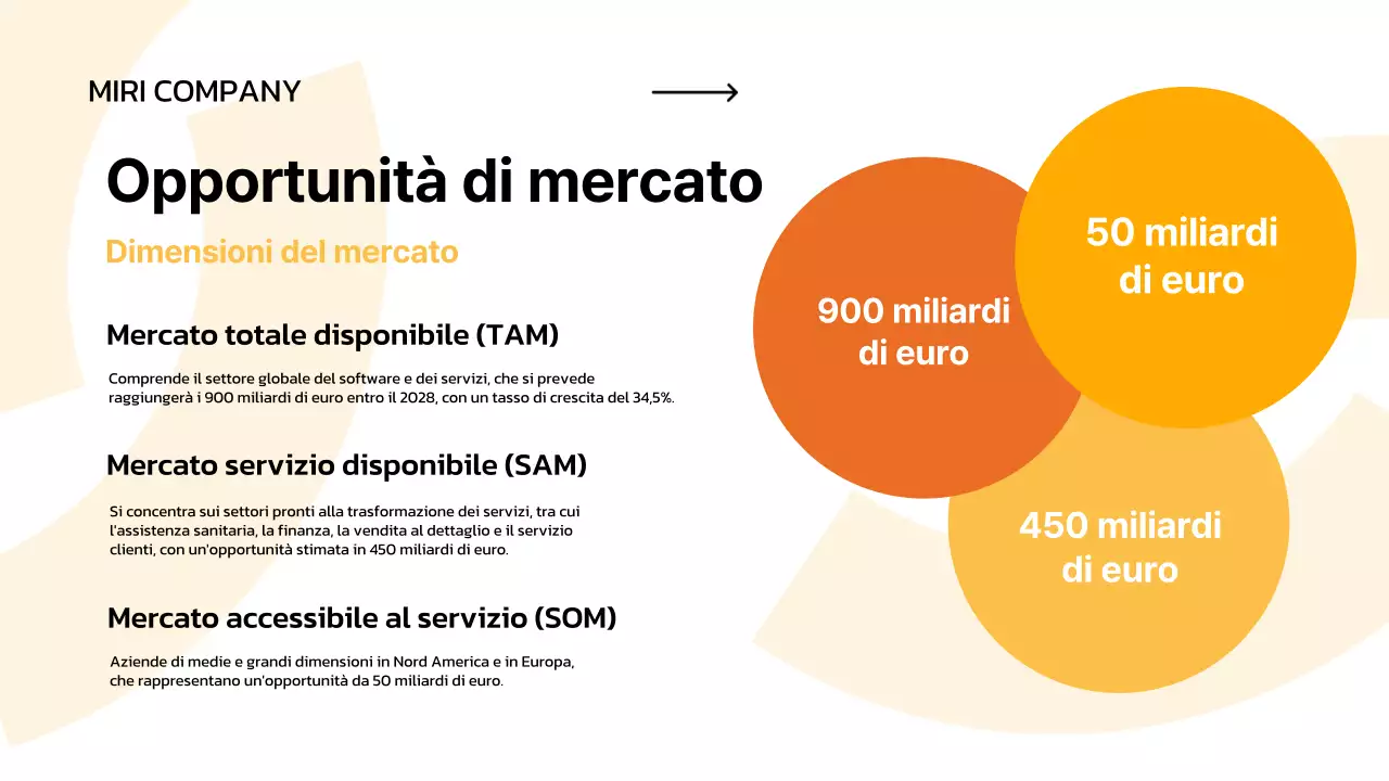 pitch aziendale minimal bianco