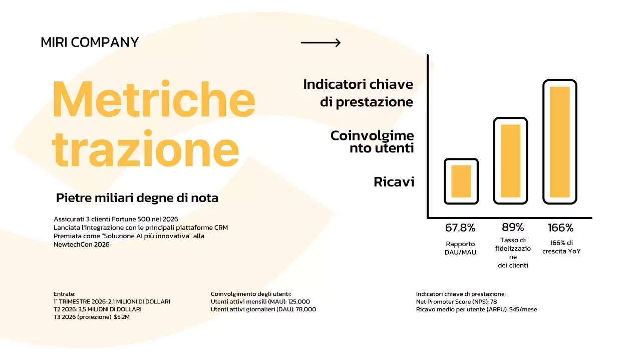 pitch aziendale minimal bianco