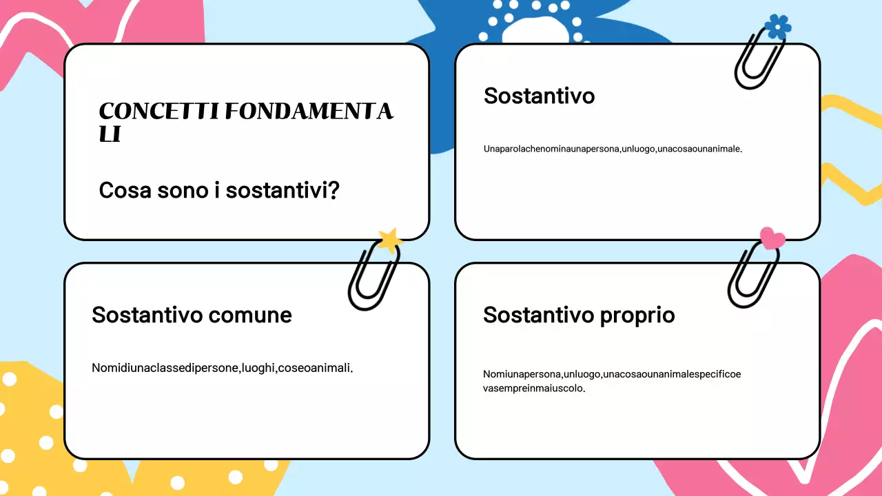 Presentazione del materiale di classe illustrativo e colorato