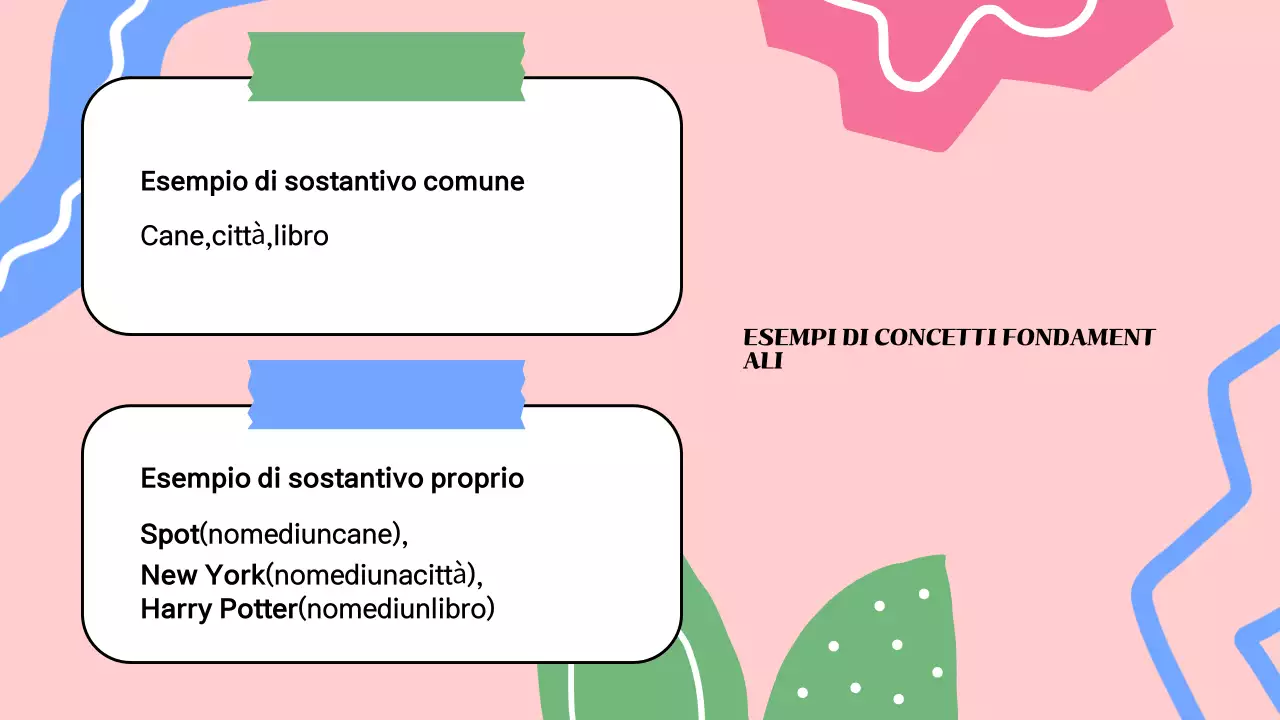 Presentazione del materiale di classe illustrativo e colorato