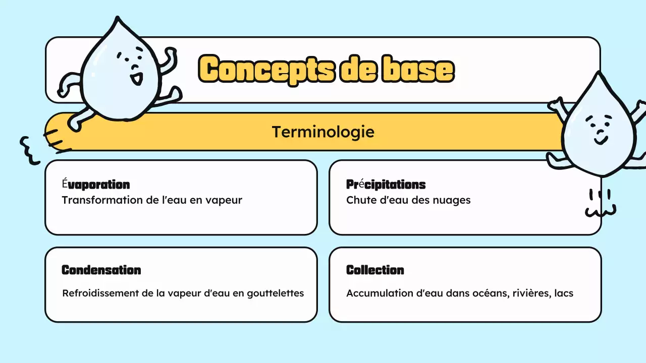 Bleu Jaune classe matériaux science dessin animé eau illustration