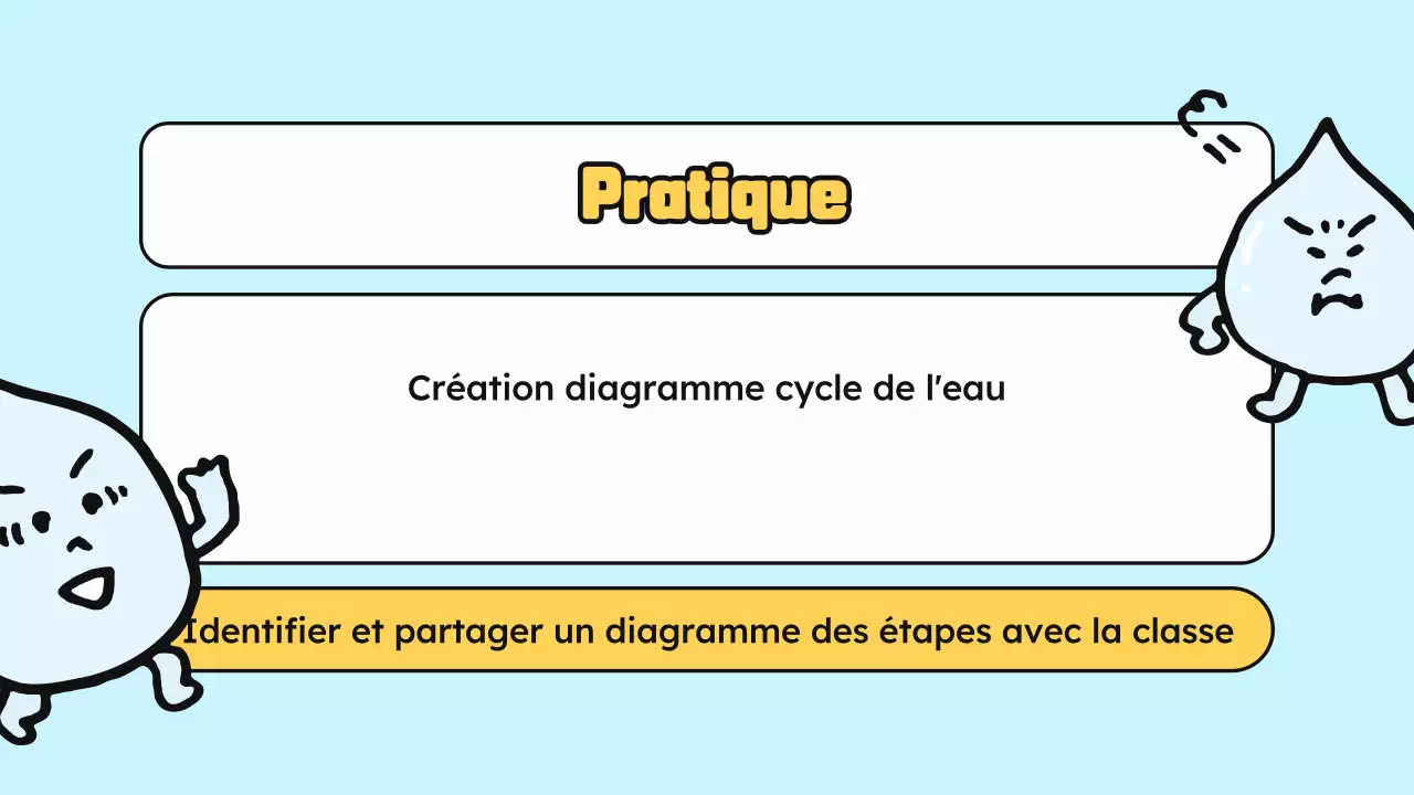 Bleu Jaune classe matériaux science dessin animé eau illustration