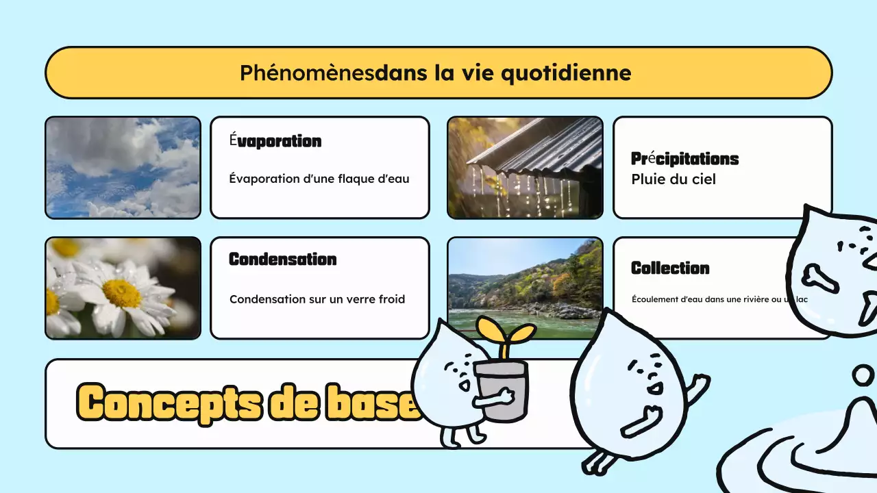 Bleu Jaune classe matériaux science dessin animé eau illustration