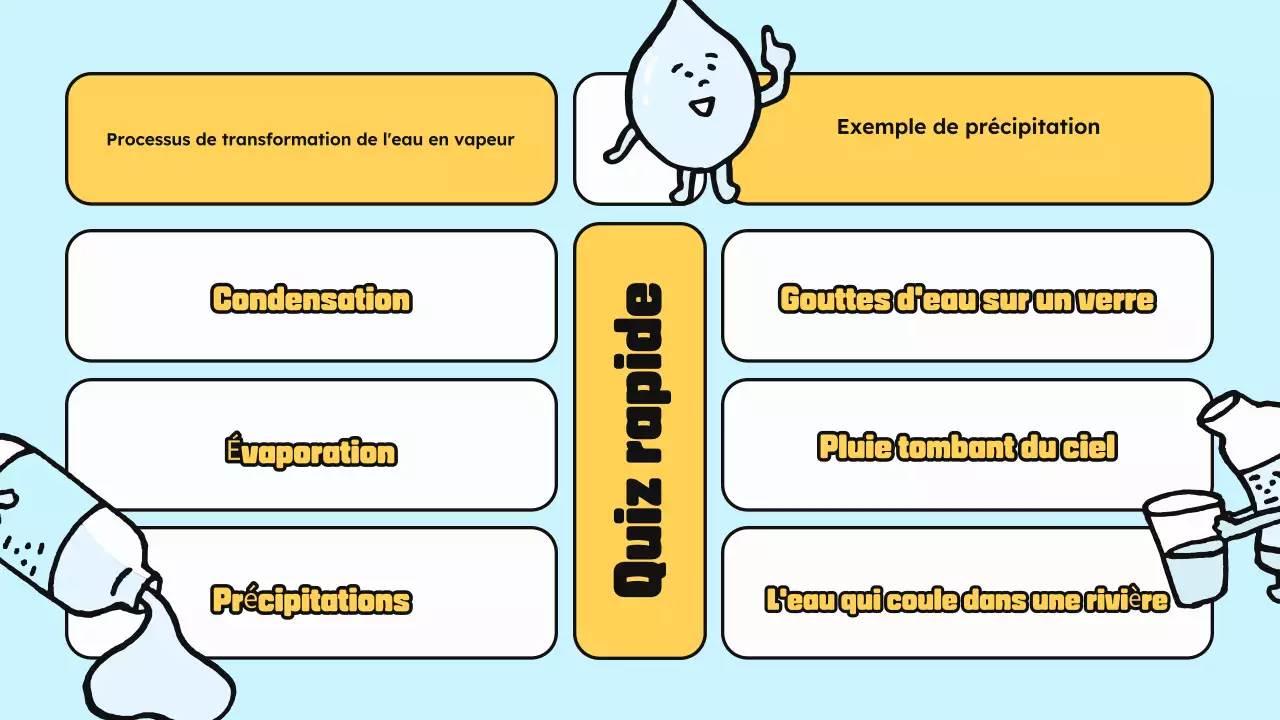 Bleu Jaune classe matériaux science dessin animé eau illustration