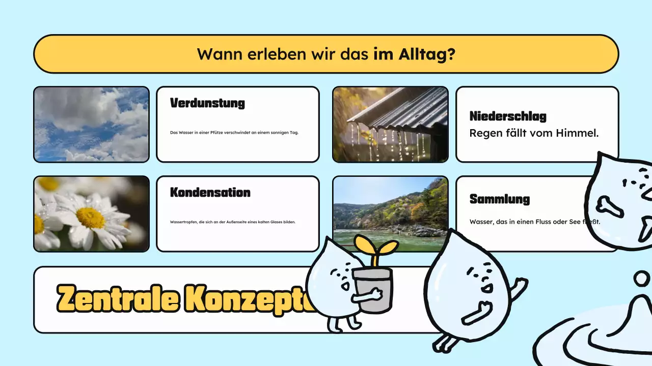 Blau Gelb Klasse Materialien Wissenschaft Cartoon Wasser Illustration