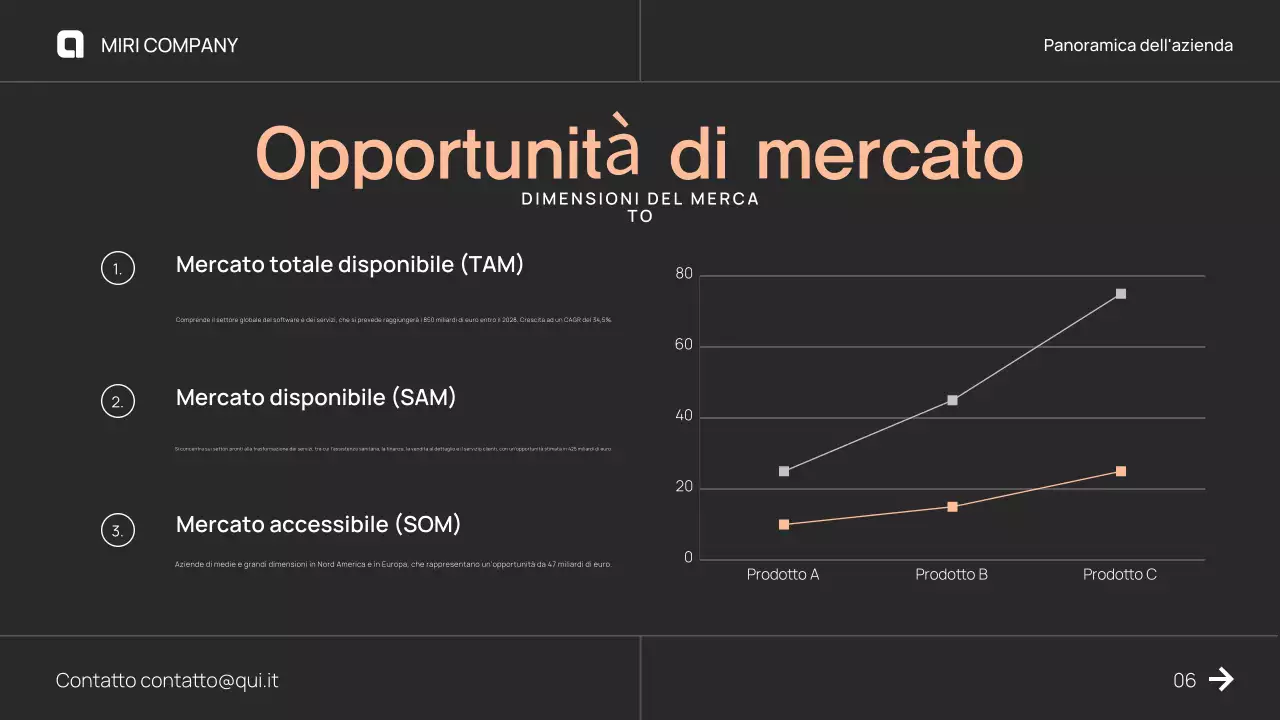 Proposta di un moderno pitch deck aziendale di colore marrone