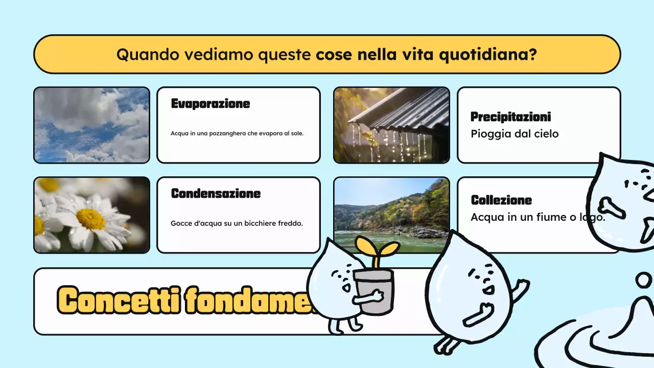 Blu Giallo classe materiali scienza cartone animato acqua illustrazione