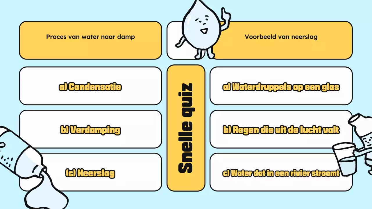 Blauw Geel klasse materialen wetenschap cartoon water illustratie