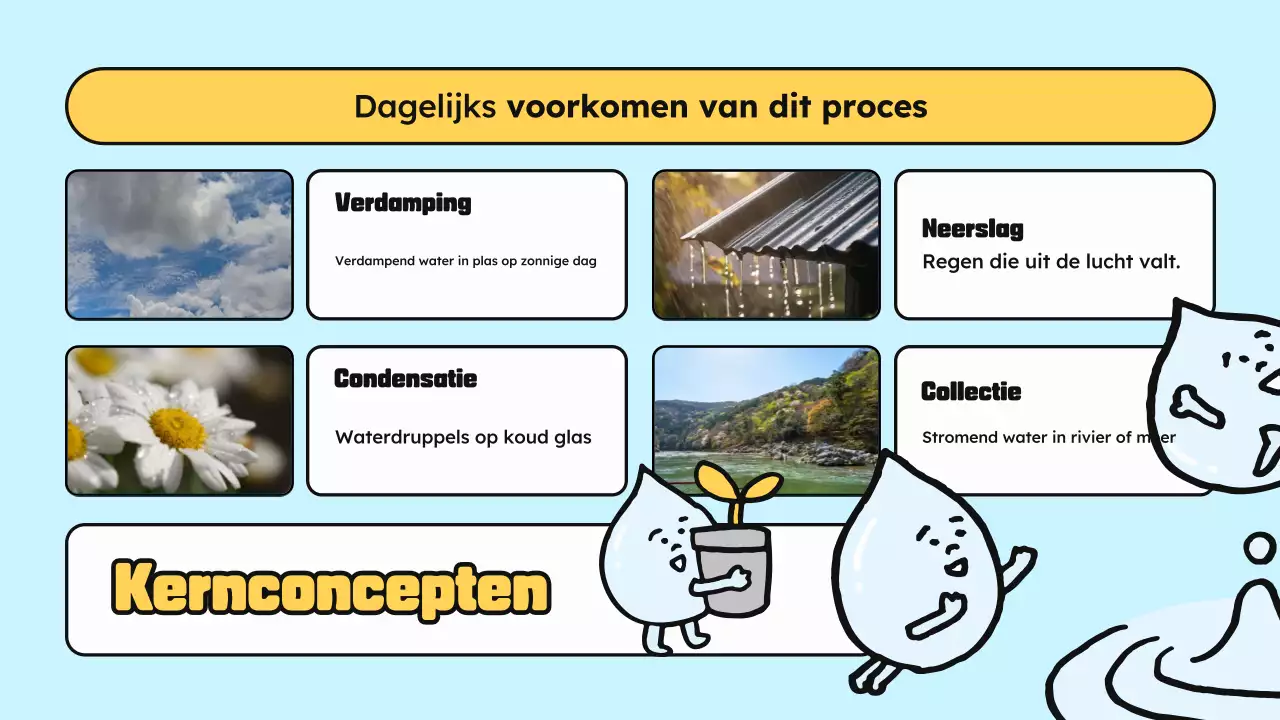 Blauw Geel klasse materialen wetenschap cartoon water illustratie