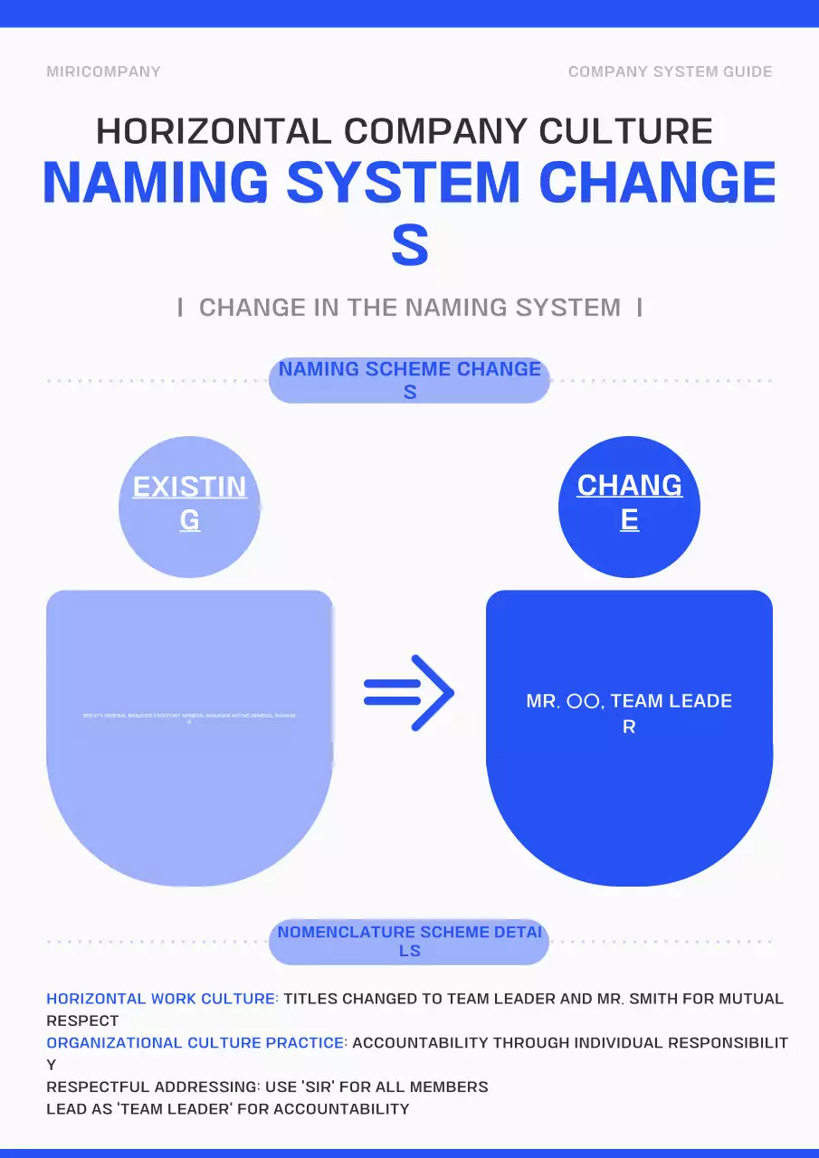 Thông báo thay đổi văn hóa doanh nghiệp hiện đại màu xanh