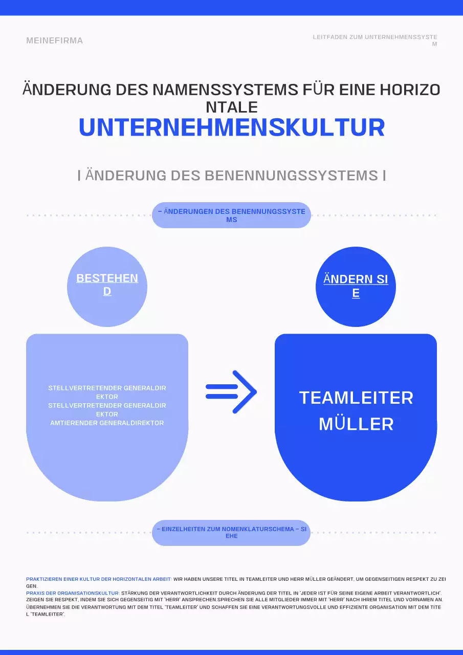 Blue Modern Leitfaden für den Wandel der Unternehmenskultur