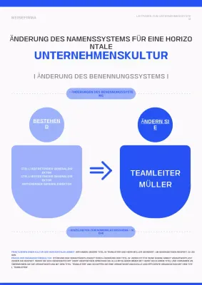 Blue Modern Leitfaden für den Wandel der Unternehmenskultur