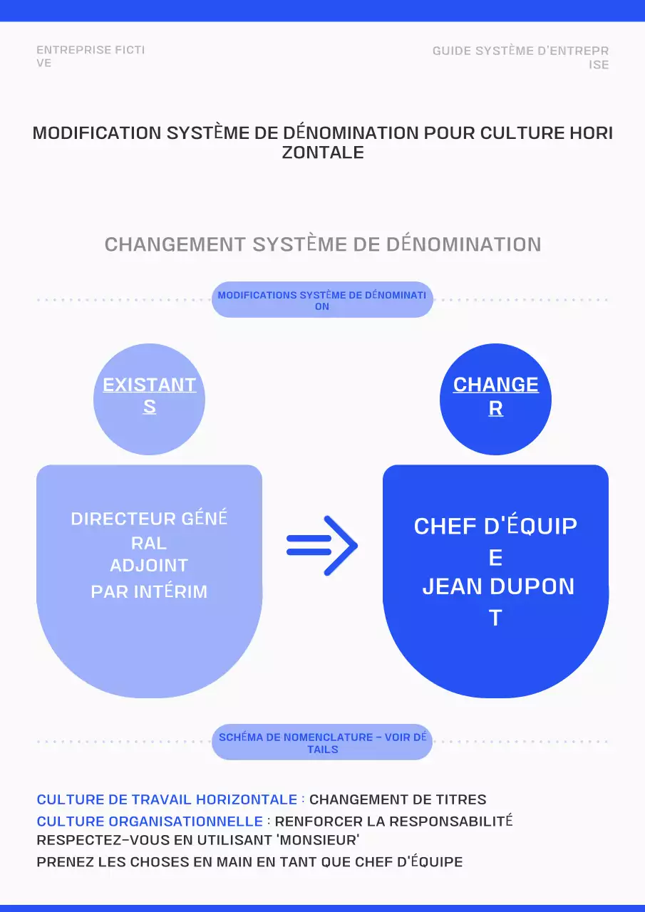 Guide du changement de culture d'entreprise Blue Modern