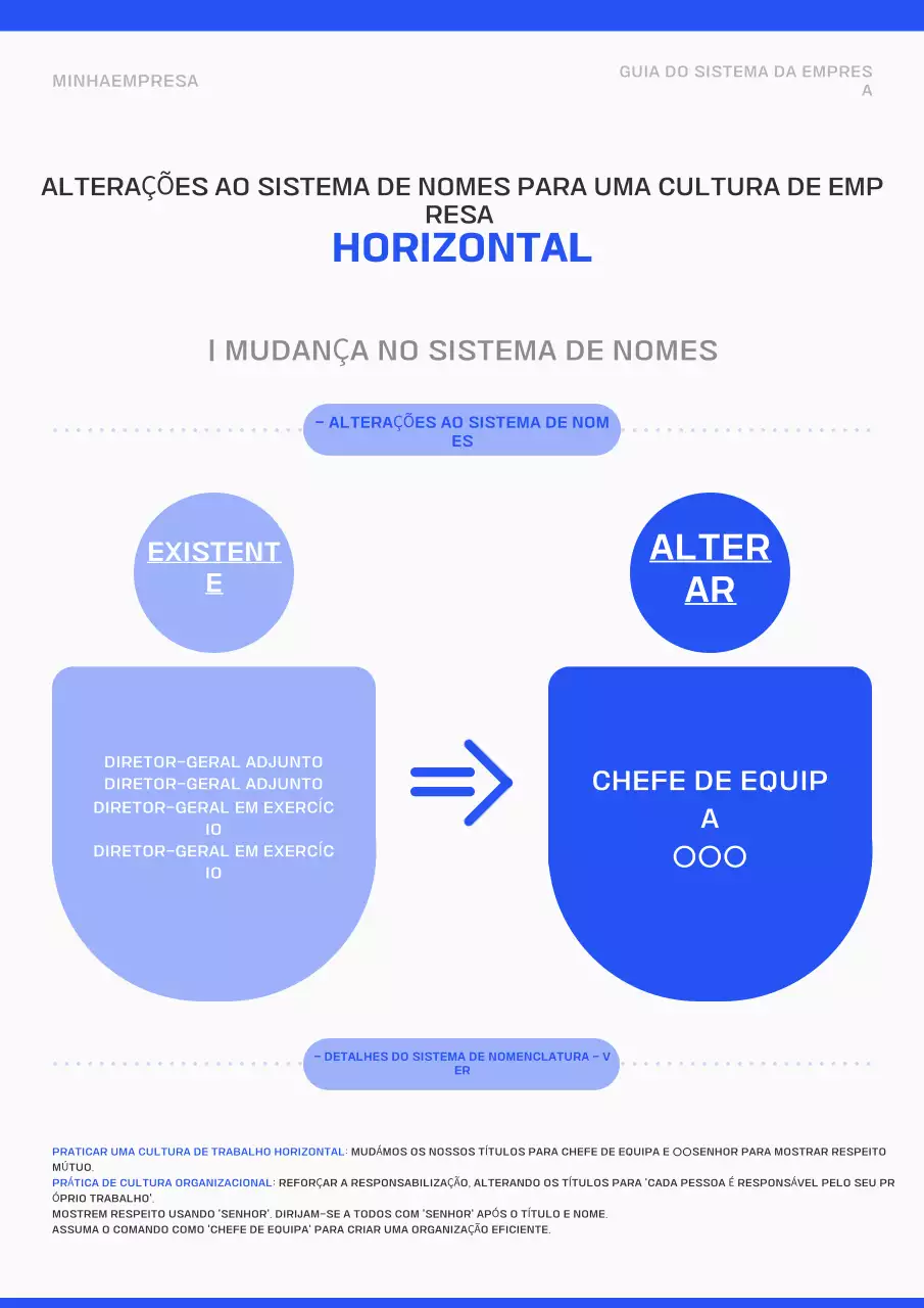 Guia de mudança da cultura empresarial moderna azul