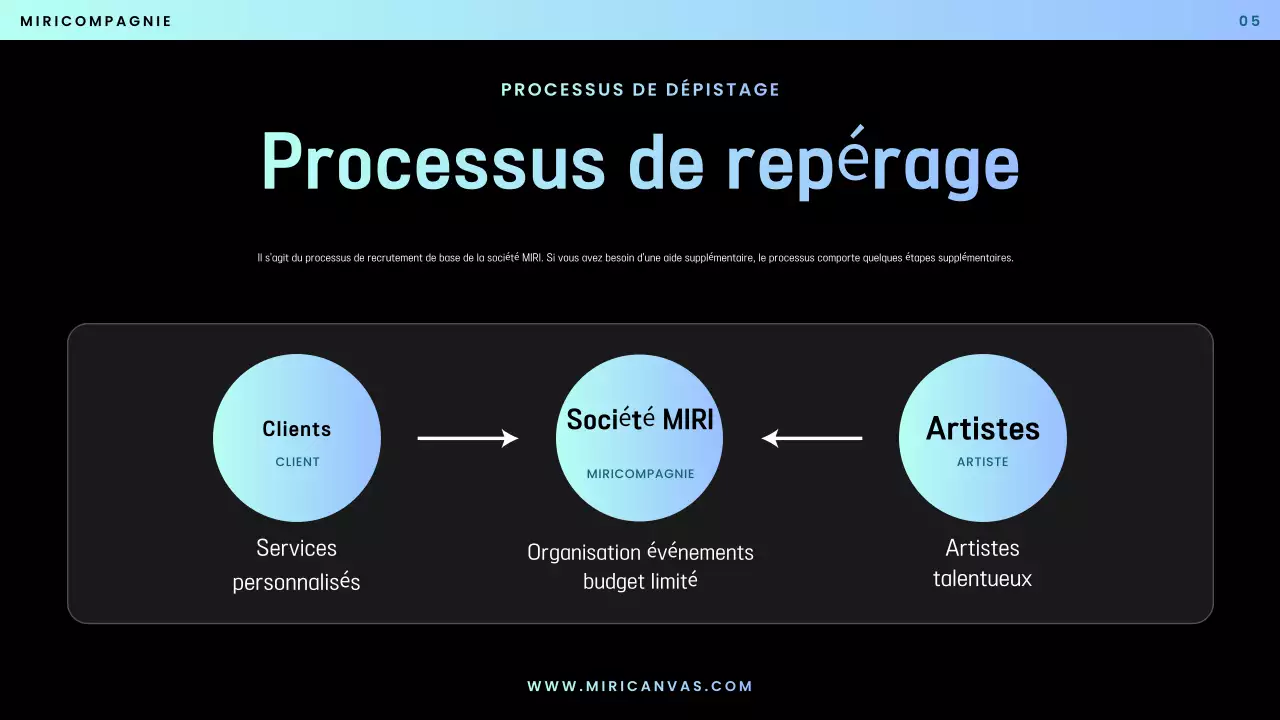 Proposition de performance moderne bleue