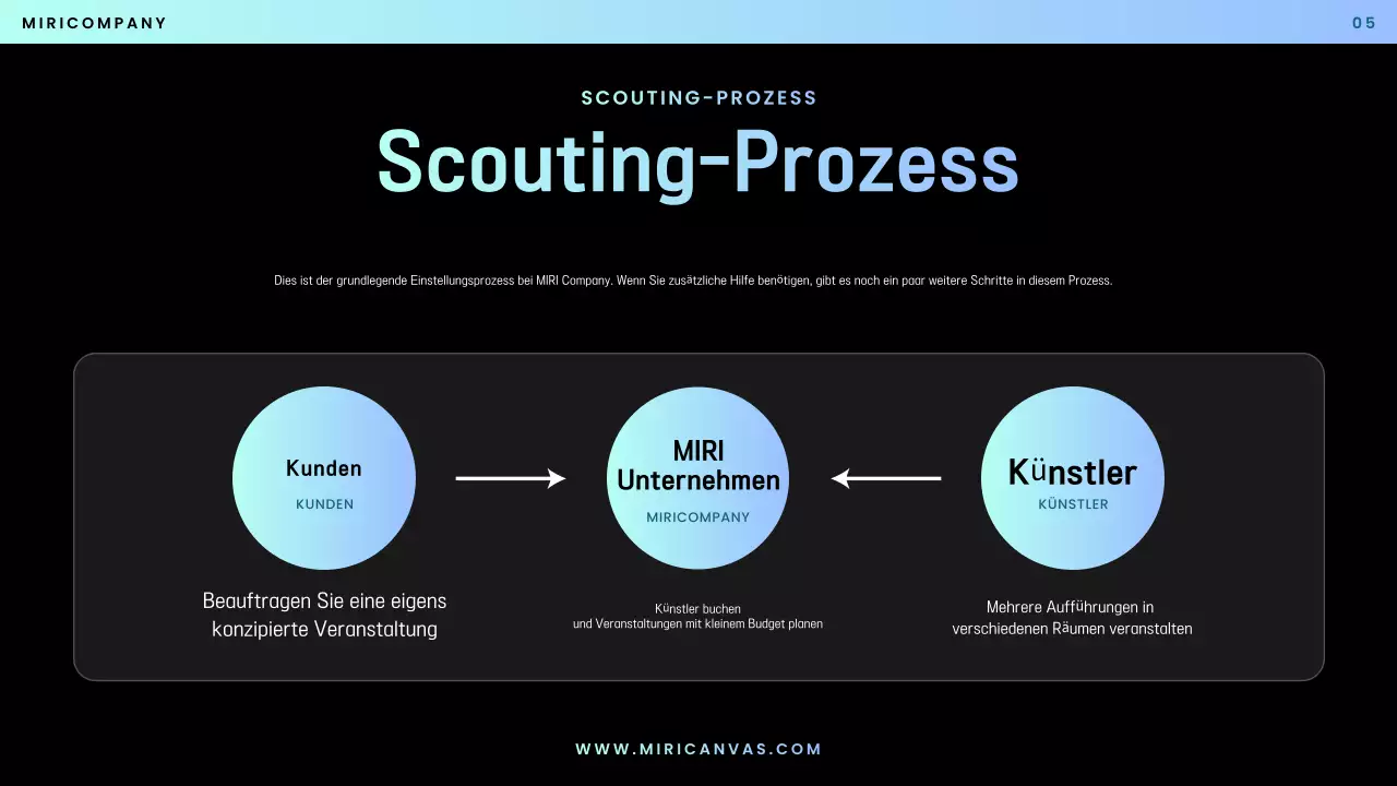 Blue Modern Performance-Vorschlag