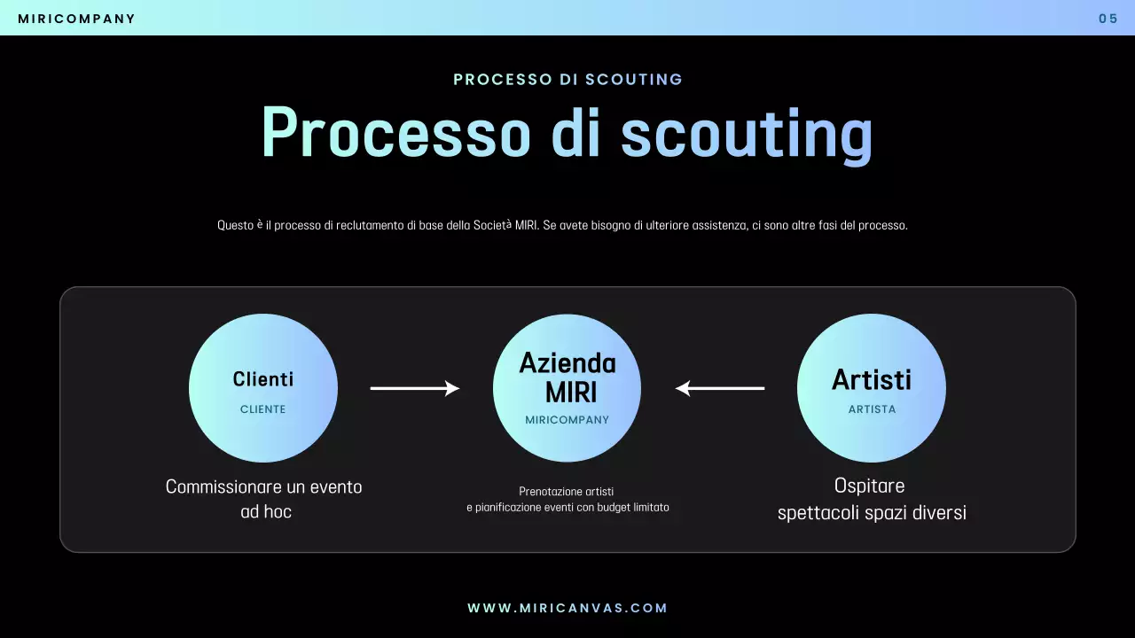 Proposta Blue Modern Performance