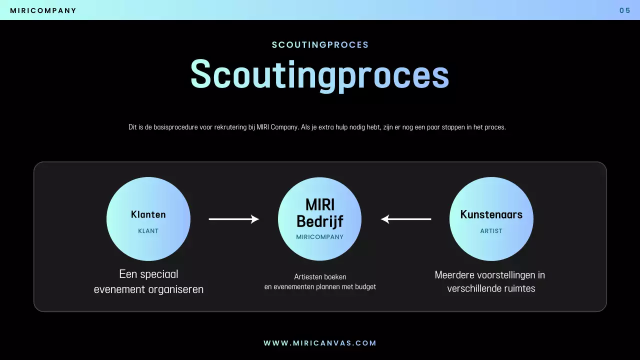 Blue Modern Prestatievoorstel